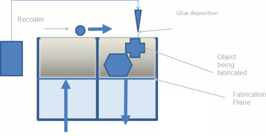 Produzione stampi in silicone: a cosa serve, tecnologie utilizzate,  vantaggi, esempi. 