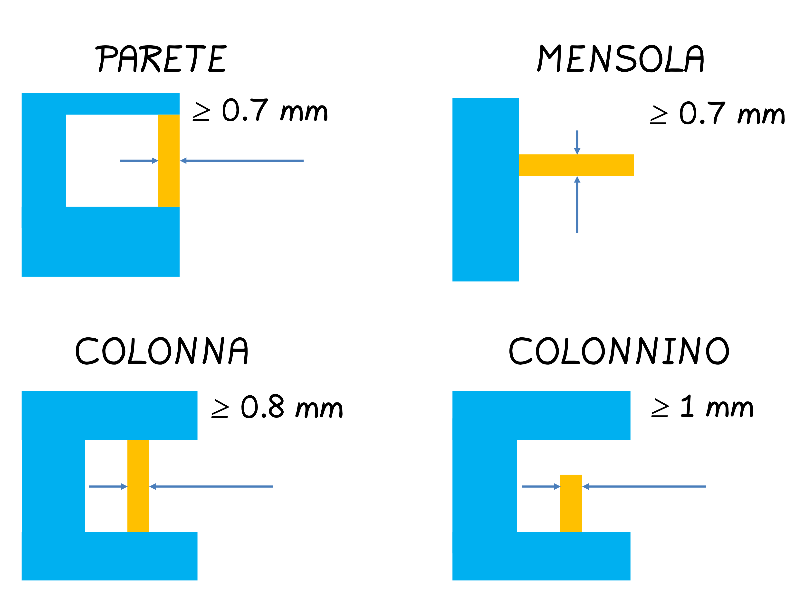 Come produrre parti in silicone da colata in stampi realizzati in 3D